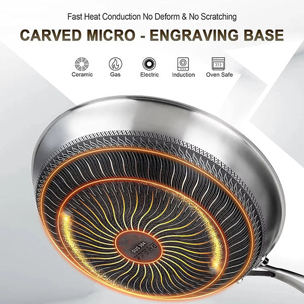 Stainless Steel Non-Stick Frying Pan